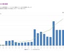 ママFPがライフプランニングシートを作成します ※勧誘なし※将来に漠然と不安を抱えている方へ イメージ3