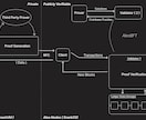 現役開発者がブロックチェーンの設計技術を教えます Ethereum・Zcashの開発者のブロックチェーン設計 イメージ1