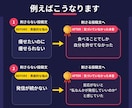 Threads投稿の刺さる切り口を見つけます あなたのサービスのターゲットの本音を深掘りして言葉にします イメージ4