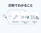 PHP脆弱性｜古い独自システムを診断します 修正か移行か作り直しか、人が見て判定レポートでお渡し イメージ2