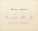 決断鑑定〈満月〉｜仕事人生を36枚で地図にします 絡んだ仕事の迷いを、36枚で3年分の地図にします イメージ5