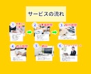 整体院に特化した新患が増えるホームページ作ります 公開後も成果が出るまでサポートします！ イメージ4