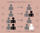 AIで思い出の写真を動かし、自然に成長させます 【業界初】AI×結婚式動画　Soranji/ミセス イメージ4