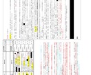 技術士が技術論文・試験論文の作成の補助をします 専門は重力式ダムですが、河川構造物全般に見識があります。 イメージ2