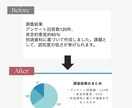 見づらいプレゼン・資料シンプルに伝わる形に整えます 見やすさを改善し、発表や提出で使いやすい形にします イメージ3