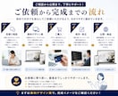 ご購入前にホームページの無料デザイン案を作成します 無料デザイン案を見て、気に入った場合のみご購入いただけます！ イメージ9