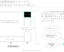 駅迷子卒業！空間認識UP術を伝えます もう迷わない。渋谷駅でも、梅田でも。 イメージ2