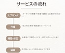 求人票の魅力UP！応募が集まる文章を提案します 応募者が思わず「話を聞きたい」と思う求人票へ。改善します。 イメージ2