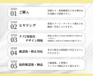 小売向きの目を引き買いたくなるバナーを作成します ECや店舗でコアなファンを掴みたい人向き！ イメージ2