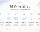 世界観から整える小さなお店のHP制作します カフェ・サロンなど個人のお店のホームページをSTUDIOで イメージ6