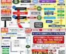 A4片面段組み新聞 企画執筆段組み新聞編集します 丸投げWordで段組み新聞編集～商品PRやニュースレターに イメージ5