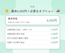 SNSの掲載情報を集めて許可取りまで代行します Facebookグループの投稿収集から掲載許可の取得まで イメージ5