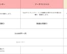 その業務、プロが自動化/効率化します 手作業・属人化を何とかしたい方へ イメージ1