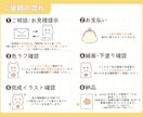 心ときめく世界観！かわいい愛されイラストを描きます 企業実績あり！アイコン/立ち絵/配信サムネ/グッズなど◎ イメージ7