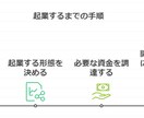 あなたの文章をオシャレな図表にします ---資料に差し込む図表をデータで納品します！--- イメージ8