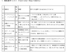 丸投げOK！アイデアを動く画面と仕様書にします エンジニアにそのまま渡せる完璧な設計図を作ります イメージ3