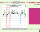 企画書の作成・ブラッシュアップをお手伝いします 企画書実績23年。骨子・作成・校正・ブラッシュアップなど イメージ5
