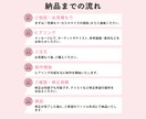 モニター\限定3名様/目に留まるバナー制作します お客様のお悩みをデザインで解決に導きます！ イメージ2