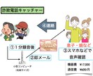 振り込め詐欺（特殊詐欺）撲滅に協力します いつまで経っても無くならない振り込め詐欺。黙っていられない イメージ1