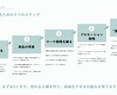 あなたの商品を自然に売れる形にする戦略を描きます 売上に伸び悩む商品サービスを飛躍させる具体的ステップをご提示 イメージ2