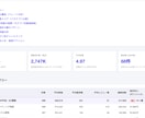 スクレイピングで指定サイトのデータを収集します CSV/Excel等で短期納品｜分析レポートオプションあり イメージ3