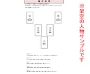 夢はあるけど、どうしたら？　【タロット】で調べます 現役占い講師による手元に残る資料付き（電子データ） イメージ3