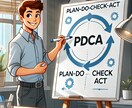 7ステップで最適スモールビジネスを作れます 「自分ビジネス」設計ワークブック イメージ9