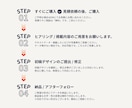 自分で編集できるチラシをCanvaで制作します あとから自分で編集OK｜8月特別価格・修正無制限 イメージ2