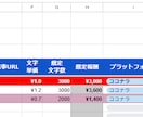 Webライターさん向けの案件管理表作ります 期日アラート・自動計算・請求書発行までこれ1つで完結 イメージ5