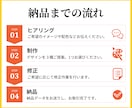 ファン化に繋げる！魅力伝わるヘッダー画像制作します 修正回数無制限&ラフ3案から選べるデザインで安心＆納得 イメージ5