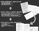 元行政書士が作る、伝わるプレゼン資料作成します SEOライターの言語化力×Canvaで、価値ある資料に イメージ1