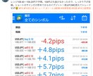 究極MACDサインアラートFXトレード手法教えます 専用のMACDインジケーターを購入者特典として無料プレゼント イメージ3