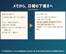 工務店の事務をAIで下書きする指示文を渡します 日報・連絡文・議事録。メモから下書きを作る型と見本 イメージ2