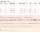 デイトレを取引履歴から分析します 書かなくても続く。振り返りが、習慣になる。 イメージ6
