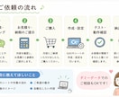GASで"面倒"な作業を効率化します スプレッドシートの単純作業、一瞬で終わらせませんか？ イメージ5