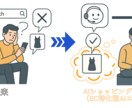 EC売上UP！AIエージェントボットを作成します 24時間AIナビゲーターが売上UP＆離脱防止！ イメージ3