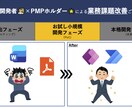 試せる効率化/PowerAppsでPoC構築します プロ開発者×PMP所持者による利用者目線でのご支援を実現！ イメージ1