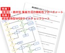 高額化×高成約率×安定Web集客の作り方教えます ◆集客疲れ？売込み苦手？な1人型起業家の方向け イメージ3