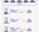 お写真や似顔絵をかわいくイラストアイコン化します シンプルかわいいを掛け合わせた柔らかい印象づくりをお手伝い◎ イメージ5