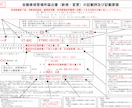 神奈川県相模原市等の車庫証明申請代行を承ります 相模原市・座間市・海老名市・厚木市・大和市・綾瀬市に対応！ イメージ1