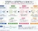 児発管向けAI個別支援計画テンプレを販売します 4つのWordテンプレート＋使い方マニュアル付き イメージ3