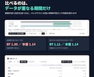 MT4/MT5のEA成績を期間別に分析します 期間ごとの証拠金DD｜EA Report Analyzer イメージ2