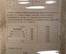 福祉全般の相談のります 障害、福祉サービス、愚痴聞き、資格取得についてetc... イメージ3