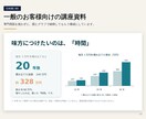 箇条書きのメモからパワポ資料を作成します 構成のご提案つき。編集できるpptxで納品します イメージ7