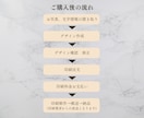 TW03ウエディングタペストリーつくりますます ウェルカムスペースをおしゃれに！IKEAハンガーラック対応 イメージ5