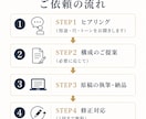 元ラジオディレクターが"聞かせる"原稿を書きます ポッドキャスト・PR動画向け／読み上げを前提に構成します イメージ3