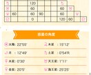 ホロスコープ解説、貴方の人生設計図を読み解きます 本を読んだりホロスコープは出したけど読み方がわからない人向け イメージ10