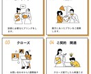 携帯料金を他社と比較しあったプランをご提案します 通信費が高い。毎月の支払いを減らしたい。そんな方へ イメージ3