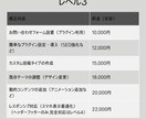 Webサイトやブログの修正・カスタマイズを行います WordPressサイト、ブログをよりモダンにカスタマイズ イメージ6