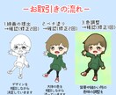 ポップなデフォルメアイコンお描きします SNSやLINEのアイコン用に！ イメージ5